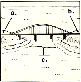 "Anatomy of a Bridge" is copyright ©2008 by Eric Reynolds.  All rights reserved.  Reproduction prohibited.